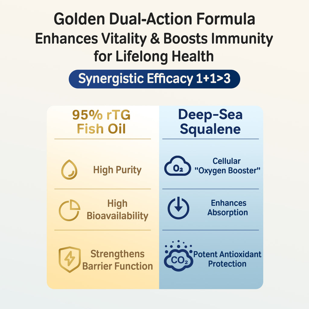 Pet Fish Oil - ULTIMATE OMEGA