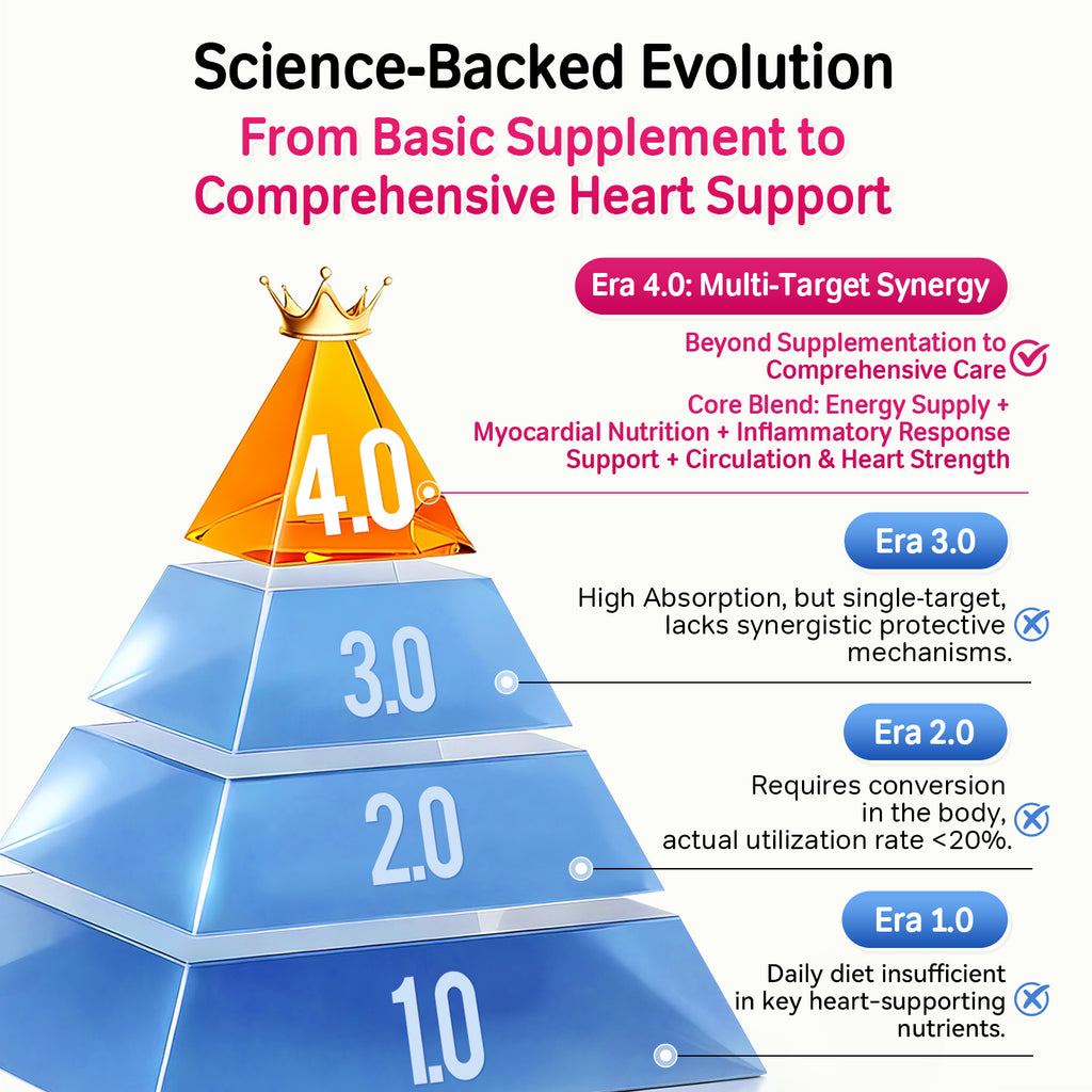 Pets Cardiac Support