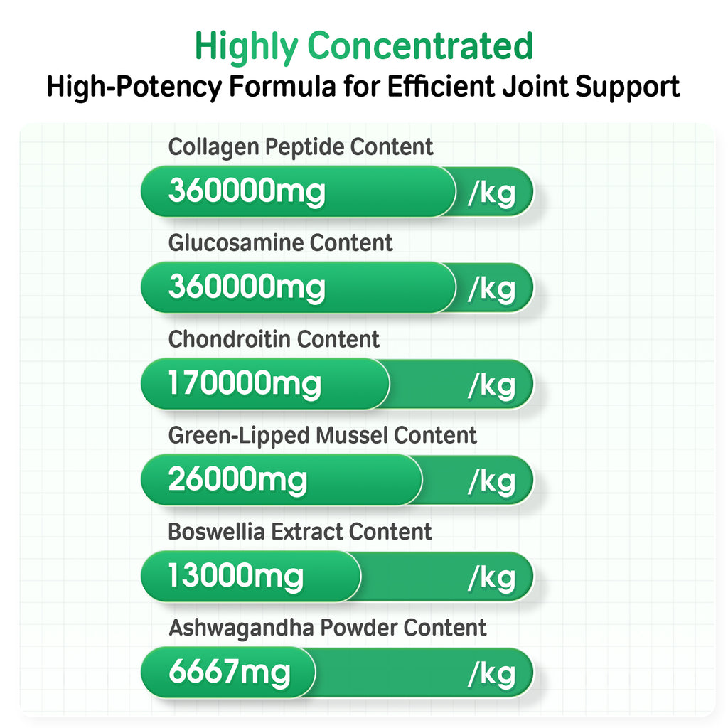 Canine Hip & Joint Supplement for Dogs & Cats