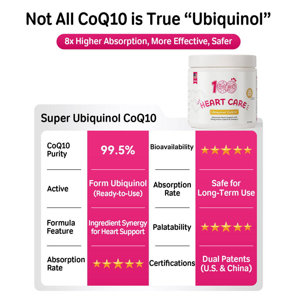 Pets Cardiac Support