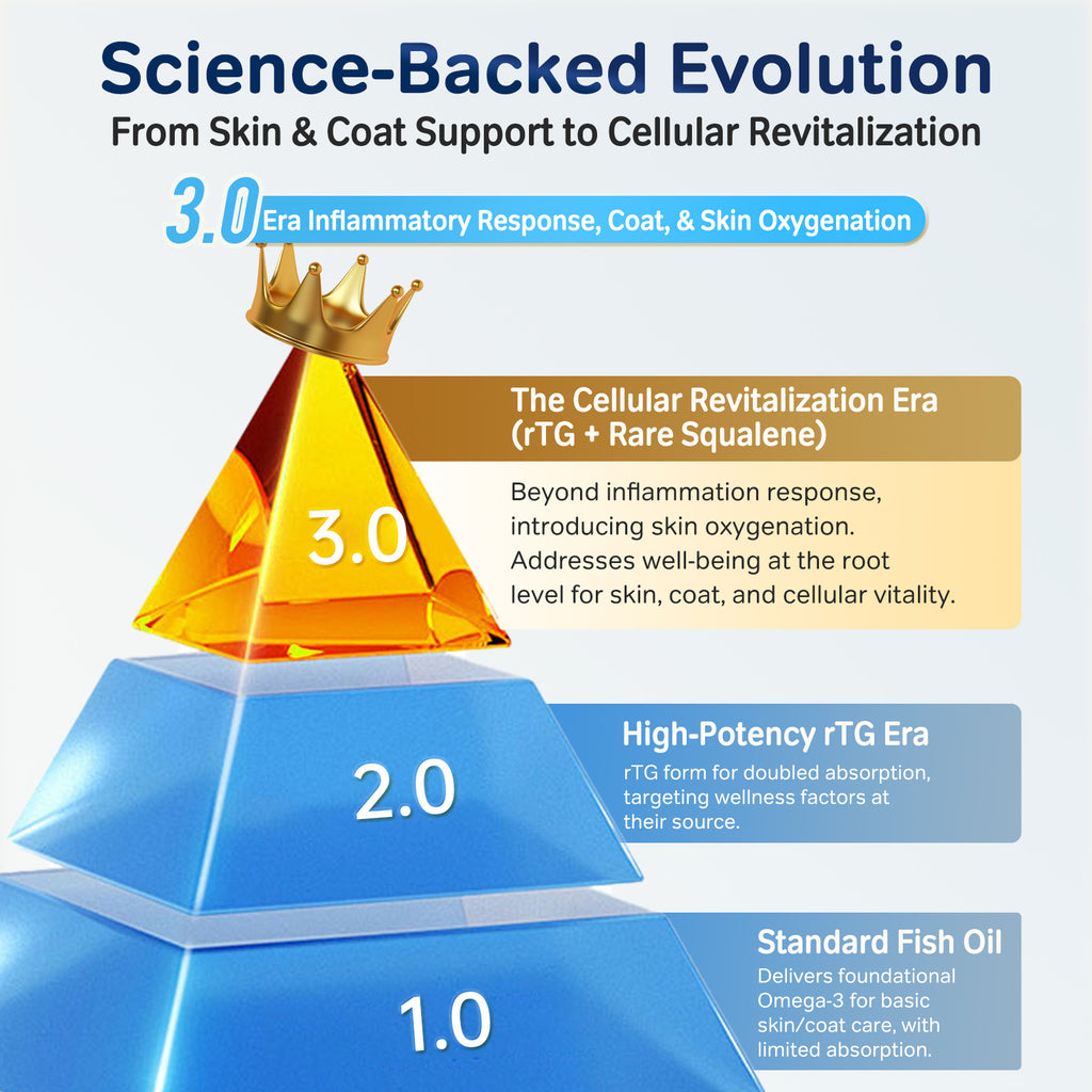 Pet Fish Oil - ULTIMATE OMEGA