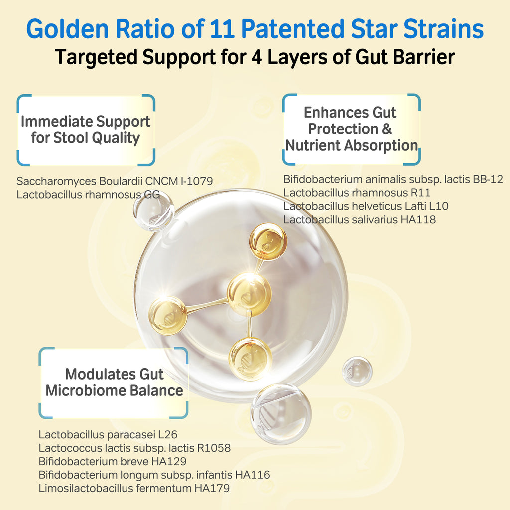 Probiotics Oral for Pets