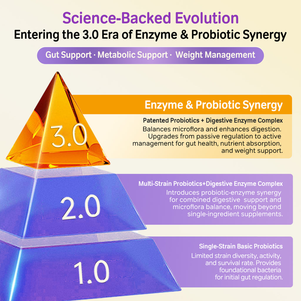 Probiotics Skin for Pets