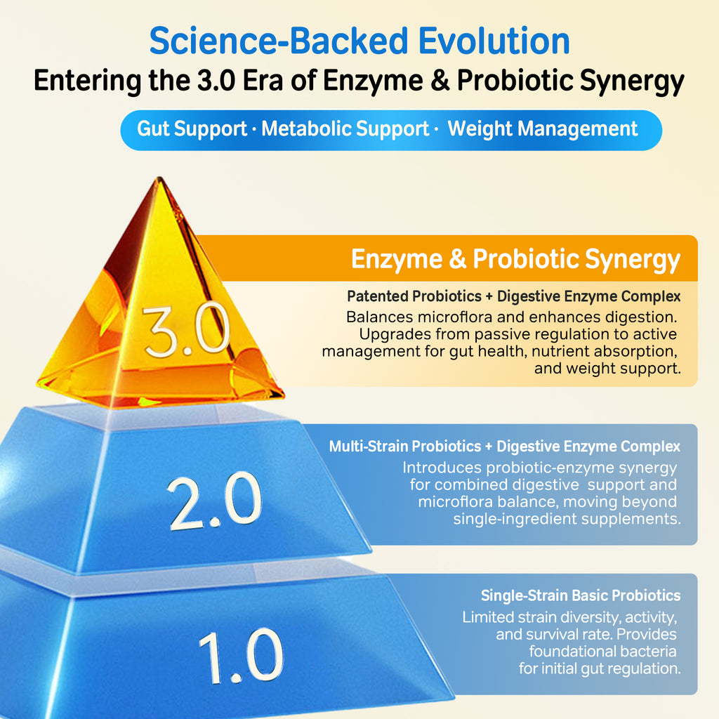 Probiotics Oral for Pets