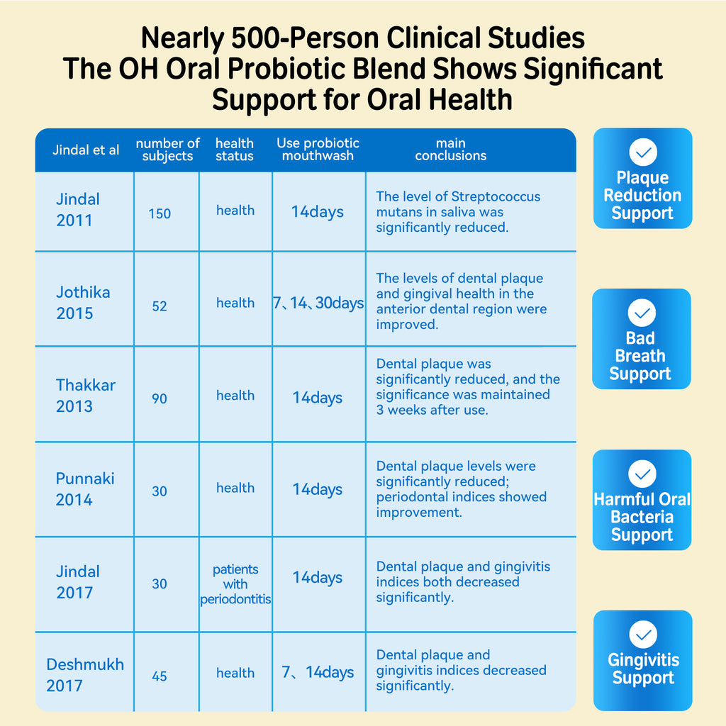 Probiotics Oral for Pets