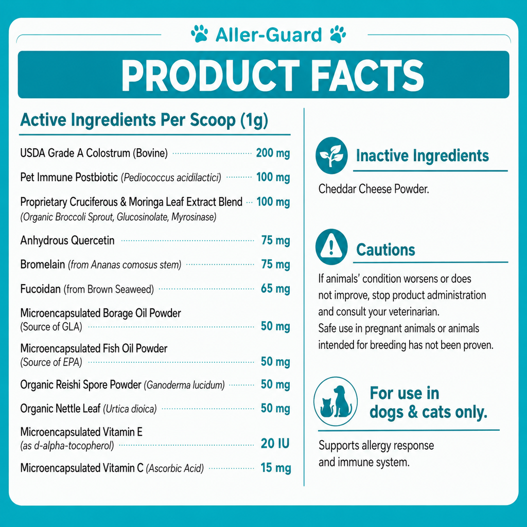 Pet Aller-Guard Support Supplement